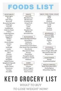 Keto Diet Plan for Uric Acid